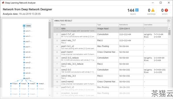 我们还可以借助一些外部的工具箱来增强 MATLAB 读取 Excel 文件的功能，这些工具箱可能提供更灵活、更高效的读取方式。