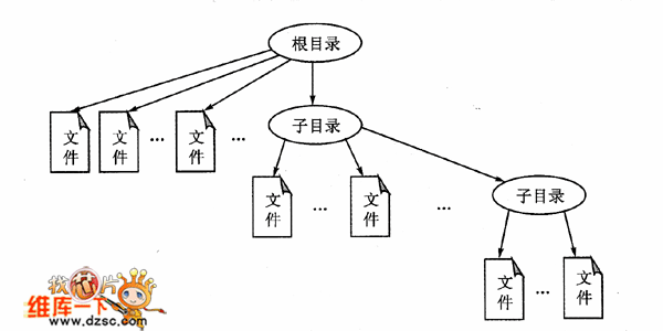 在实际应用中，我们需要根据具体情况选择合适的读取方法，如果文件结构比较简单，使用自带函数可能就足够了；但如果文件较为复杂，外部工具箱可能会更有优势。