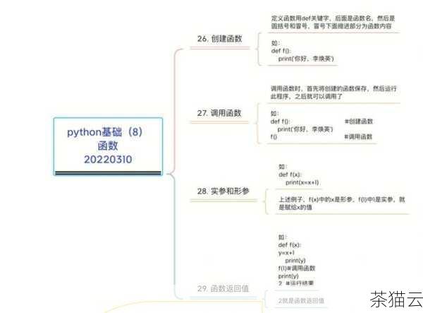 在 Python 中，我们可以使用一些库来计算自相关函数，numpy 库提供了相关的函数和方法。