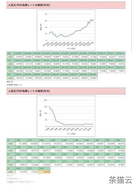 - 金融领域：分析股票价格、汇率等时间序列的相关性。