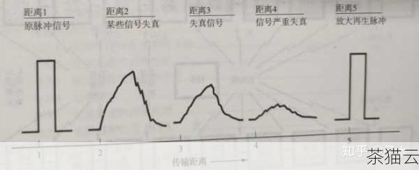 - 信号处理：检测信号中的周期性或重复性。