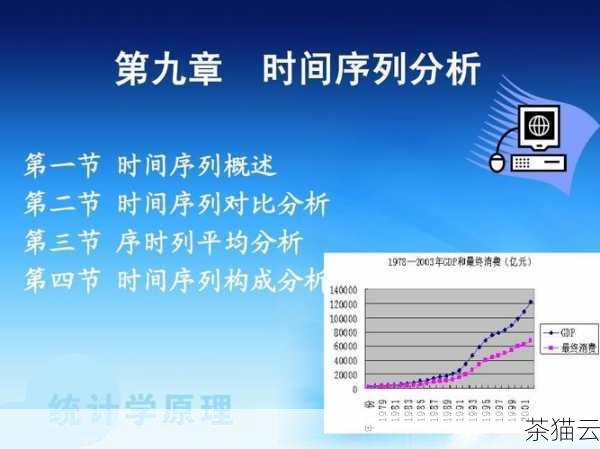 - 统计学：评估时间序列的平稳性等。