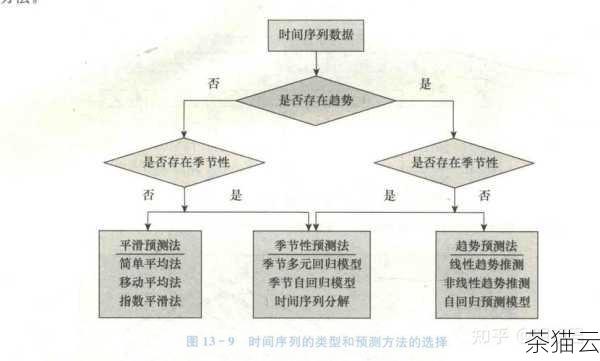 理解和应用自相关函数可以帮助我们深入分析时间序列数据，发现其中隐藏的模式和关系。