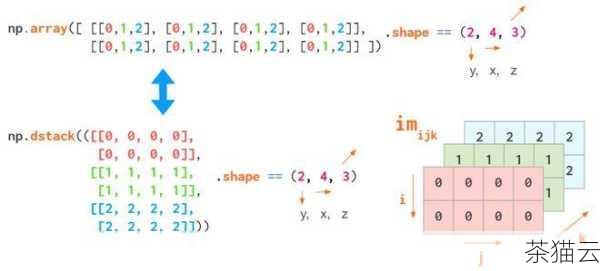 答：numpy 中使用correlate函数来计算自相关函数。