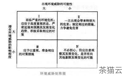 答：不一定，要根据实际情况判断，比如用户分布、网络环境等。