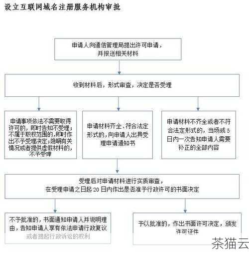 答：可以尝试联系域名注册商或相关机构，提供证据要求更正信息。