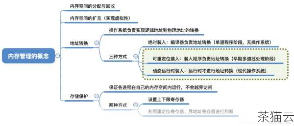 在实际操作中，可以逐步增加内存限制，并观察应用的性能和稳定性，如果发现内存不足导致的错误或性能问题，可以适当增加内存。