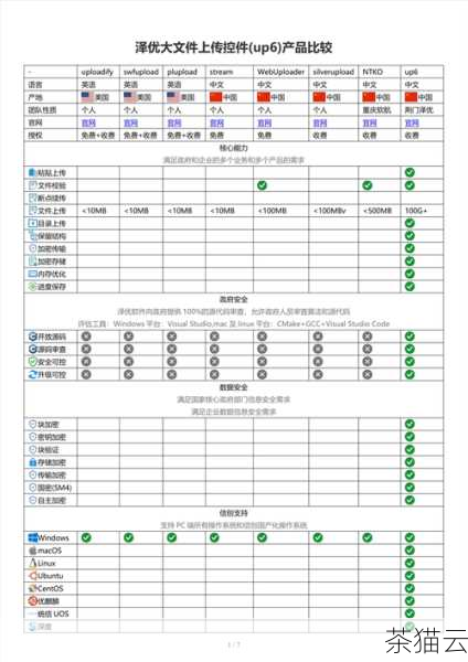 合理设置 PHP 主机空间的内存需要综合考虑应用的需求、服务器资源和性能测试等多方面因素，通过不断的调整和优化，以达到最佳的运行效果。