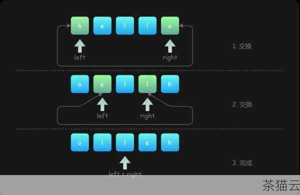 我们可以使用 JavaScript 中的split() 方法，这个方法接受一个分隔符作为参数，将字符串按照指定的分隔符分割成一个字符串数组。