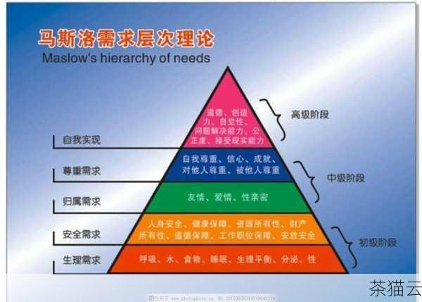 在实际应用中，要根据具体的需求选择合适的分割方式，还需要注意一些特殊情况，比如分隔符可能在字符串中不存在，或者字符串可能为空等。