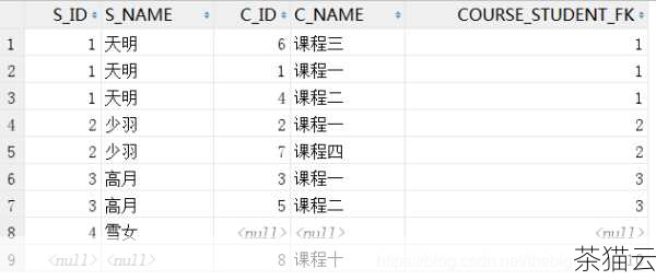 问：Oracle 中左连接和右连接的主要区别是什么？