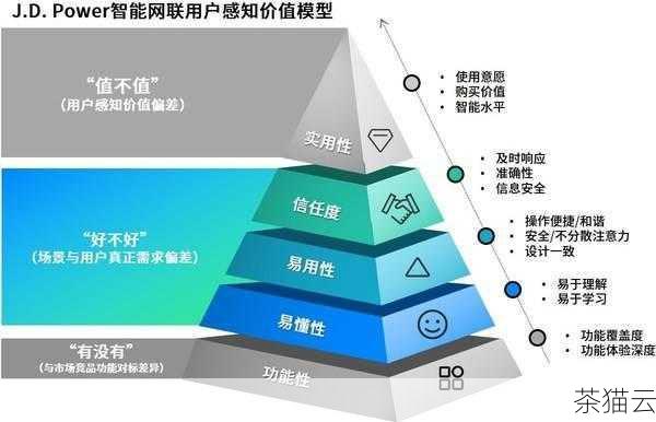 腾讯云 sa2 和 s5 都有其自身的价值和适用场景，用户在选择时应该充分了解自己的需求，结合产品的特点进行综合评估，以做出最适合自己的决策。