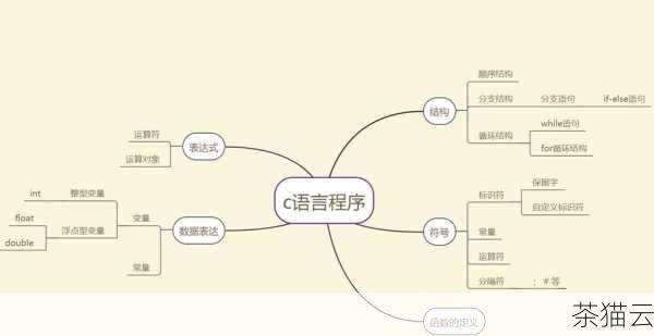 C 语言程序的运行是一个复杂但又有规律可循的过程，通过了解和掌握这个过程，我们可以更好地编写和调试 C 语言程序，提高我们的编程能力。