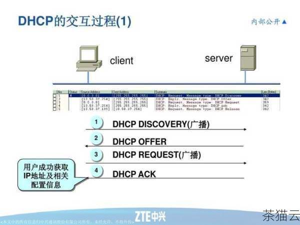 DHCP 服务器是如何工作的呢？DHCP 服务器的工作原理可以分为以下几个步骤，第一步，当一个设备接入网络时，它会发送一个 DHCP 请求广播包，请求获取 IP 地址等网络配置信息，第二步，DHCP 服务器收到这个请求后，会从自己的 IP 地址池中选择一个可用的 IP 地址，并将这个 IP 地址以及其他的网络配置信息（如子网掩码、**、DNS 服务器地址等）打包发送给请求的设备，第三步，设备收到 DHCP 服务器发送的信息后，会将这些信息配置到自己的网络接口中，并向 DHCP 服务器发送一个确认信息，告知 DHCP 服务器自己已经成功获取到了网络配置信息，第四步，DHCP 服务器收到设备的确认信息后，会将这个 IP 地址标记为已分配，以便下次有设备请求时不再分配这个 IP 地址。