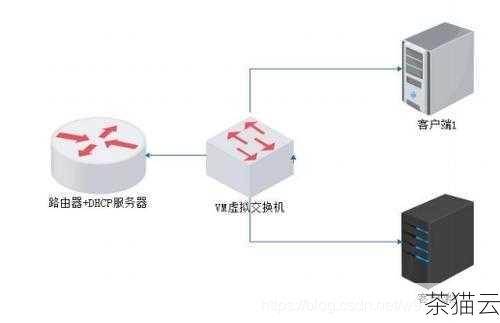 DHCP 服务器是现代网络中不可或缺的一部分，它的作用和工作原理对于网络管理员和普通用户来说都非常重要，通过了解 DHCP 服务器的作用和工作原理，我们可以更好地管理和使用网络，提高网络的效率和稳定性。