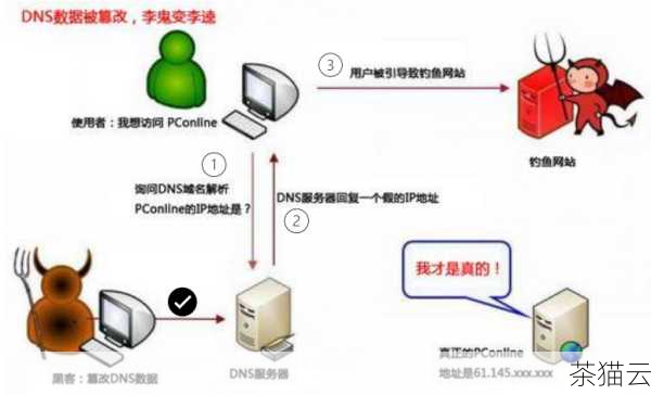 确保你的设备驱动程序是最新的也很重要，过时的驱动程序可能会引发各种兼容性问题，包括数据错误循环冗余检查。