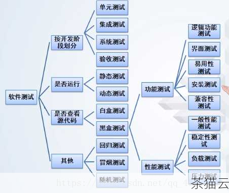 回归测试可以在不同的层面进行，比如单元测试、集成测试和系统测试，在单元测试层面，开发人员会对自己编写的代码模块进行回归测试，以确保其修改没有影响到其他部分，在集成测试层面，多个模块组合在一起进行测试，以检查它们之间的交互是否正常，在系统测试层面，则是对整个软件系统进行全面的测试，包括用户界面、功能、性能等方面。