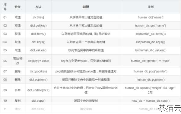 让我们来解答一些与 Python 字符串添加相关的问题。