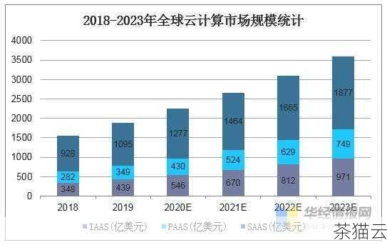 在未来，云计算可能会出现以下几个趋势：一是云计算将更加普及，不仅大型企业，中小企业也将广泛应用云计算服务；二是云计算的应用场景将不断拓展，涵盖更多的行业和领域；三是云计算的技术创新将持续加速，推动云计算产业不断升级。