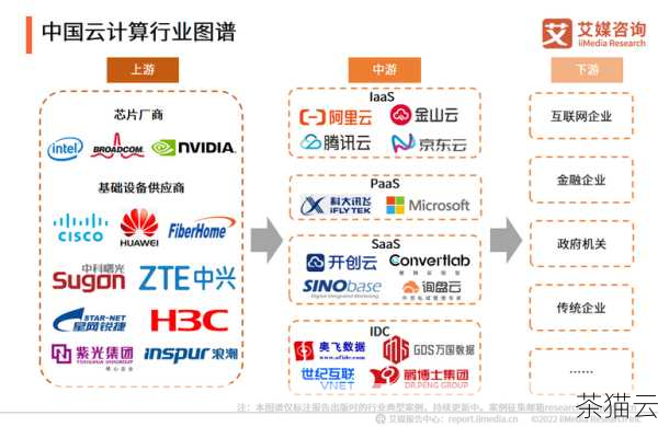 问：中国云计算市场发展的动力是什么？