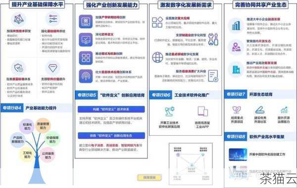 答：政策支持、经济发展和数字化转型的需求、技术创新等都是推动中国云计算市场发展的重要动力。