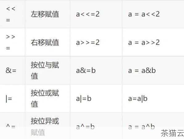 现在来解答三个与 Python10 进制转 16 进制相关的问题：