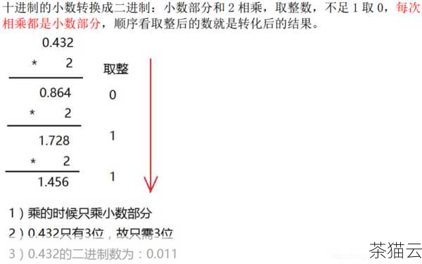 答：对于 10 进制小数转换为 16 进制，可以先将小数部分乘以 16，取整数部分作为 16 进制的一位，然后将小数部分继续乘以 16，重复这个过程，直到小数部分为 0 或达到一定精度。