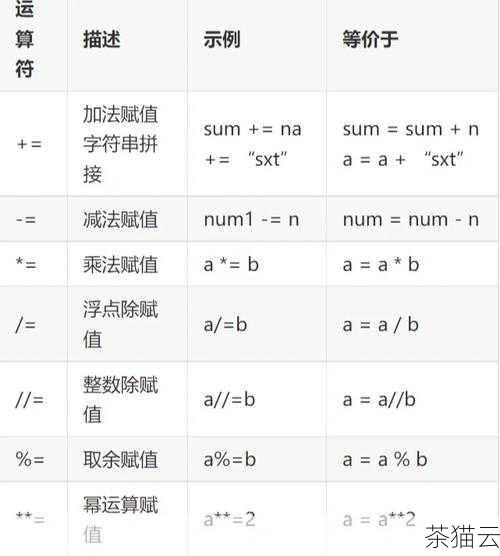 答：在 Python 中，16 进制的表示长度没有固定限制，它会根据实际的数值大小来确定，但在实际应用中，可能需要根据具体情况进行处理和截断。