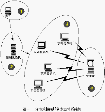 答：常见的网络攻击手段还包括 DDoS 攻击（分布式拒绝服务攻击）、SQL 注入攻击、XSS 攻击（跨站脚本攻击）、网络钓鱼等，每种攻击手段都有其特点和危害，需要采取不同的防范措施，在网络安全防护中，要全面了解各种攻击手段，才能更好地保护自己的网络和信息安全。