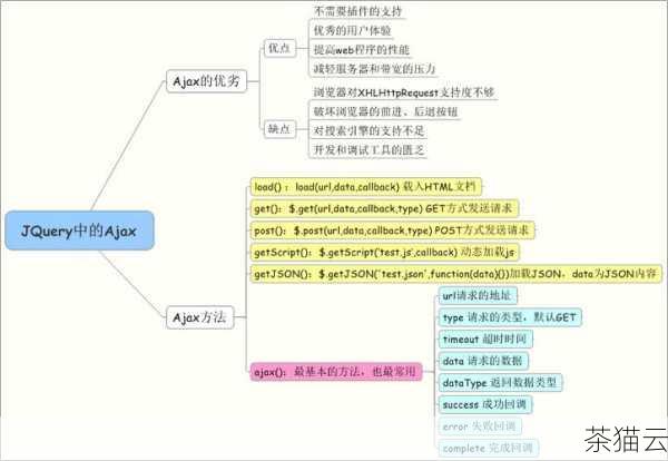 让我们来了解一下 Jquery 的基本概念，Jquery 提供了丰富的方法和函数，用于操作 DOM 元素，获取第一个子元素的值是一个常见的需求，它可以帮助我们在各种场景下实现特定的功能。