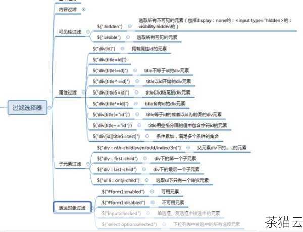 一种常见的方法是使用first() 方法结合其他方法来获取值，我们可以先通过选择器找到父元素，然后使用first() 方法获取第一个子元素，再通过合适的方法获取其值。