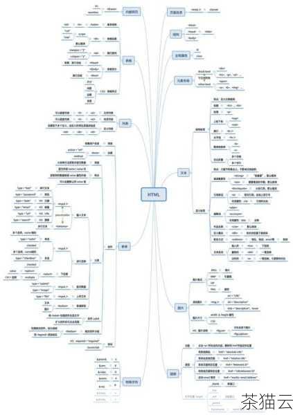 假设我们有一个 HTML 结构如下：