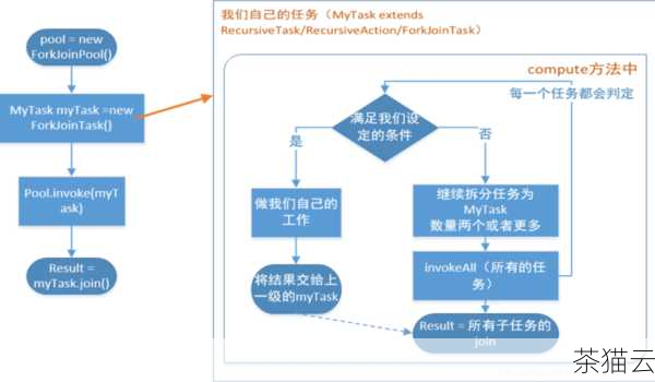 在实际开发中，根据具体的情况和需求，我们可以选择合适的方法来获取第一个子元素的值，无论是使用first() 方法还是索引，都可以有效地实现我们的目标。