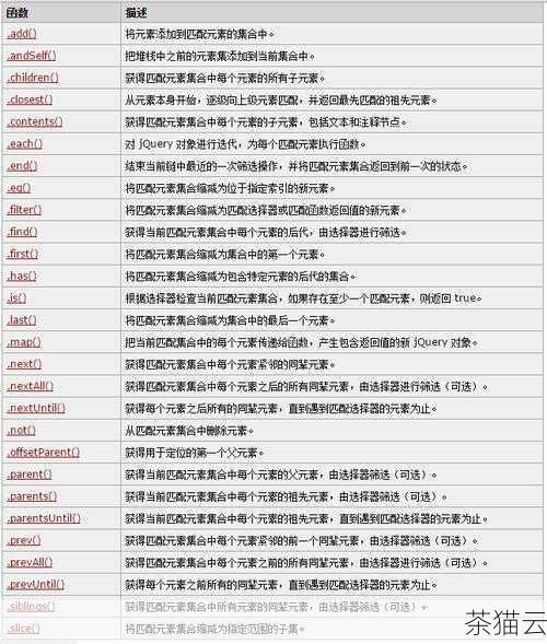 现在来解答几个与 jquery 怎么获取第一个子元素的值相关的问题：