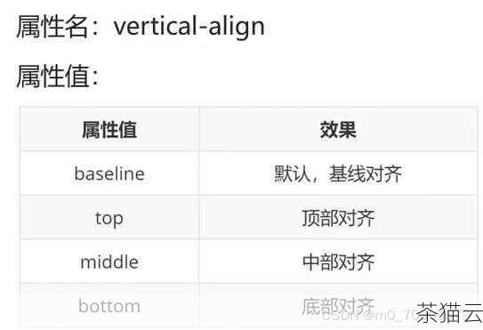 问题 2：除了text() 方法，还可以用什么方法获取第一个子元素的值？