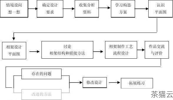 下面是具体的实现步骤：