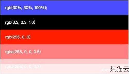 答：在 CSS3 中，还可以使用 rgba 颜色值来实现类似透明度的效果，rgba 颜色值包含红、绿、蓝和透明度四个值，rgba(255, 0, 0, 0.5) 表示红色，透明度为 50%。