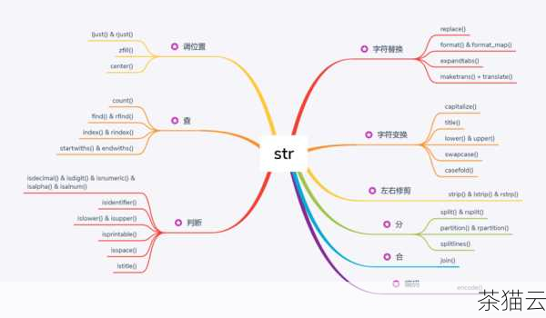 在 Python 中，字符串的比较遵循一定的规则和逻辑，它会按照字符的顺序依次进行比较，如果两个字符串在某个位置上的字符不同，那么比较的结果就会取决于这两个字符的大小关系。