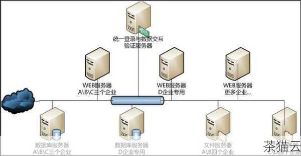 第四步，进行服务器的配置和环境搭建，这需要一定的技术知识和经验，包括安装操作系统、数据库、Web 服务器等。