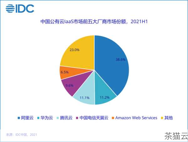 答：一些知名的云计算服务提供商如阿里云、腾讯云等都是比较可靠的选择，它们提供专业的服务和技术支持，但需要注意的是，这些服务通常是需要付费的。