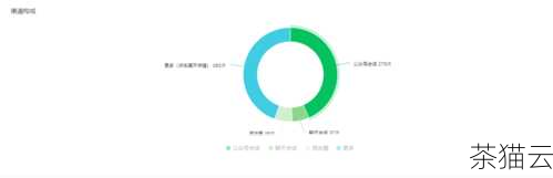 问题一：如何提高微信公众号的粉丝数量？