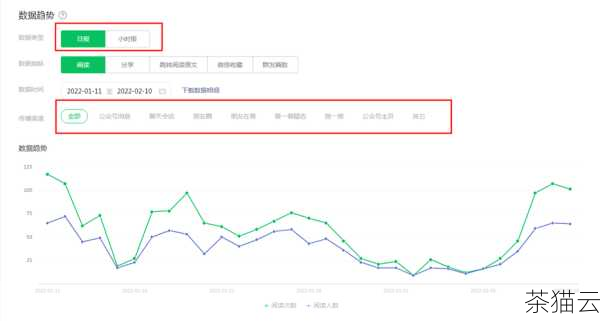 问题二：如何保持微信公众号粉丝的活跃度？