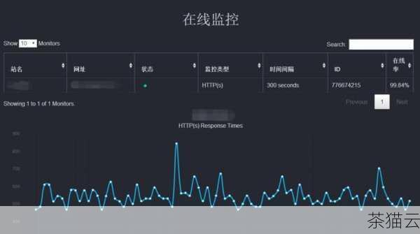 答：定期维护服务器，包括硬件检查、软件更新、清理散热等，设置合理的电源管理和监控系统，以便及时发现问题。