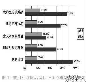 在当今数字化的时代，营销推广的渠道和方式多种多样，而百度作为全球知名的互联网巨头，其营销推广业务备受关注，百度的营销推广究竟是怎样运作的呢？