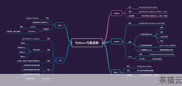 在 Python 编程的世界里，函数就像是一个个魔法工具，帮助我们实现各种奇妙的操作，而其中的 max 函数，更是具有独特的魅力和重要性。