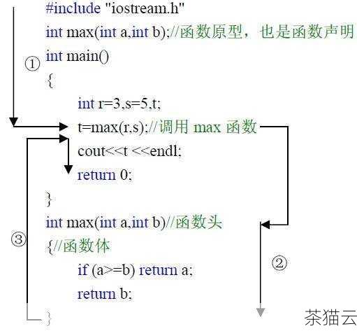 max 函数还可以接受一个自定义的比较函数，通过这个比较函数来确定最大值，这就为我们提供了更大的灵活性，可以根据具体的需求来定义如何比较元素的大小。