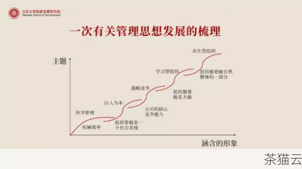 在当今数字化时代，数据的重要性不言而喻，无论是企业决策、学术研究还是个人兴趣，我们都经常需要处理和分析大量的数据，而 Excel 作为一款强大的电子表格软件，在数据的分布形态测定及分析方面有着广泛的应用。