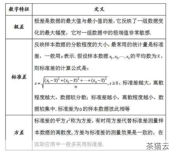 我们可以使用方差、标准差和极差等统计指标来描述数据的离散程度，方差是每个数据与均值的差的平方的平均值，它反映了数据的离散程度；标准差是方差的平方根，它与方差具有相同的意义，但单位与原始数据相同；极差是数据中的最大值与最小值之间的差值，它反映了数据的波动范围。