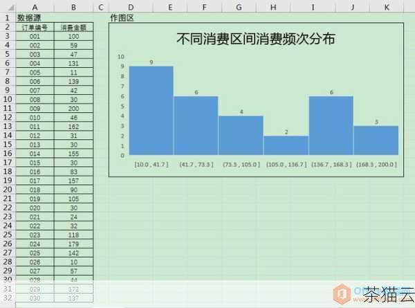 答：在 Excel 中，可以使用直方图、箱线图等工具来绘制数据的分布形态图，需要对数据进行分组，然后使用 Excel 的数据分析工具中的直方图功能来绘制直方图，箱线图则可以通过 Excel 的插入图表功能中的箱线图来绘制，通过观察这些图形，我们可以直观地了解数据的分布形态。