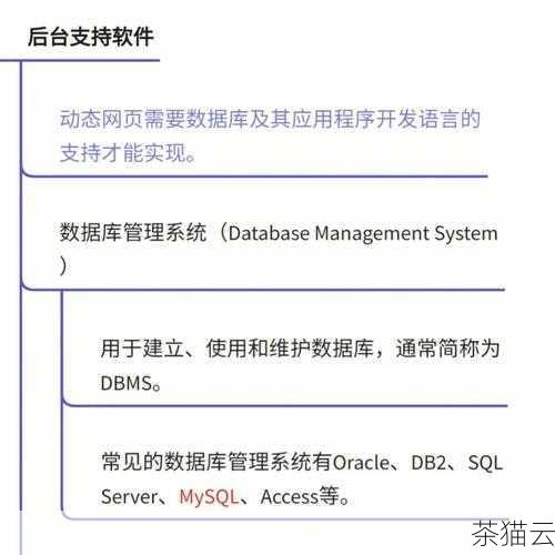 我们来了解一下什么是 PHP 集成开发环境，它是将 PHP 解释器、数据库服务器（如 MySQL）、服务器软件（如 Apache 或 Nginx）等一系列相关工具和组件整合在一起，为开发者提供一个方便、高效的开发平台，这样可以大大简化开发过程，减少配置和管理的复杂性。